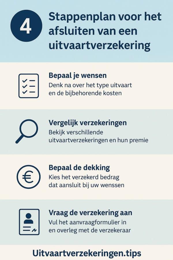 Uitvaartverzekering afsluiten in 4 stappen
